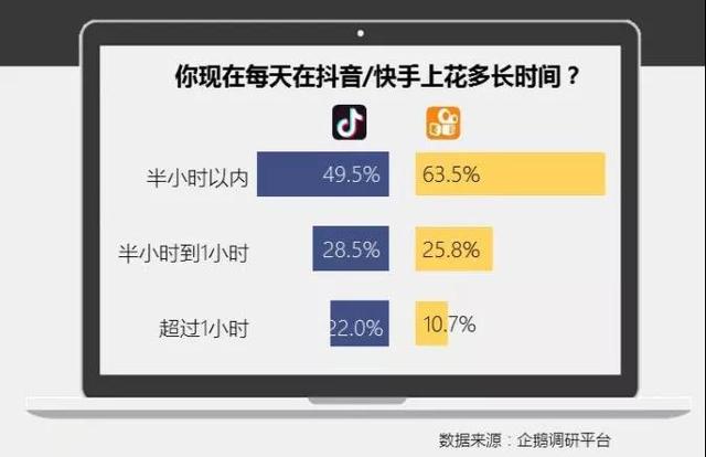 为什么刷抖音会上瘾？