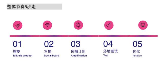 小红书运营推广，小红书种草攻略