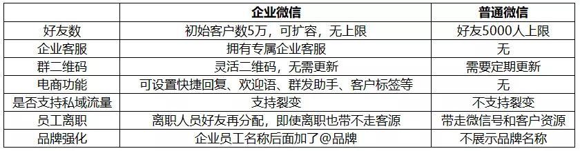疫情下商家求自救：做好私域流量的三个关键