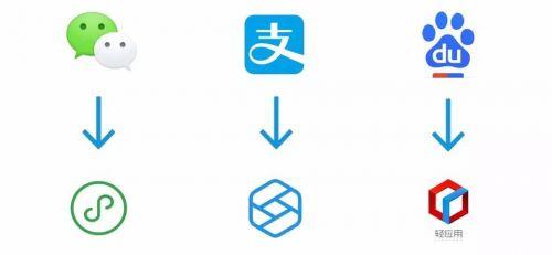 关于小程序创业，你必须掌握的11点认知