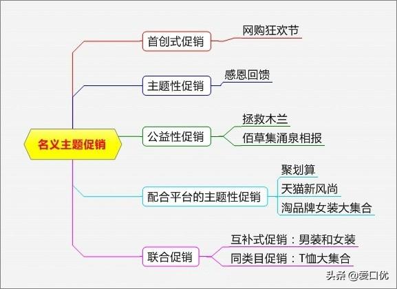 促销方法：15个最火的产品促销方法，你用过几招？