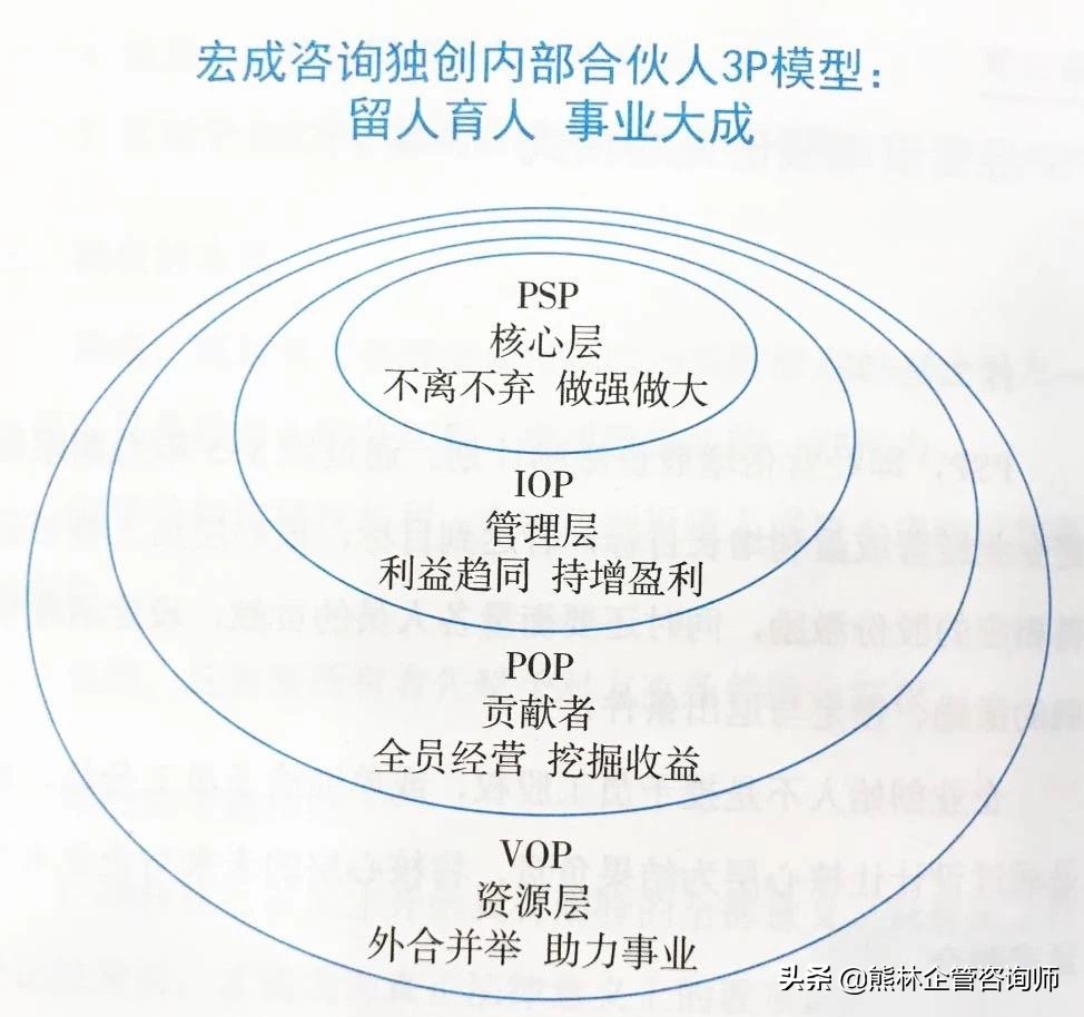 股权激励与期权激励有什么区别？什么模式更适合中小企业？