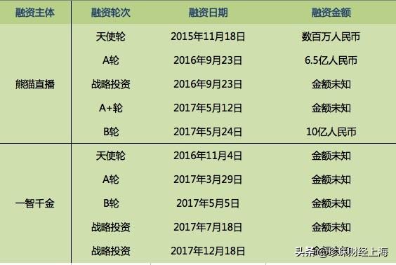 熊猫直播倒闭原因剖析：为什么王思聪会赔掉20亿资金？