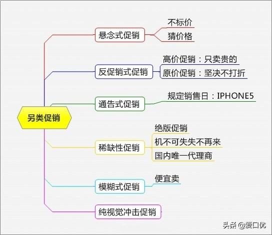 促销方法：15个最火的产品促销方法，你用过几招？