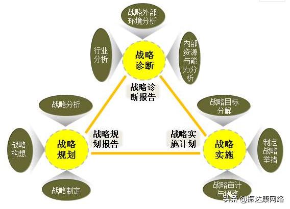 网络营销策略有哪些？