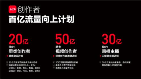 小红书推百亿流量扶植计划，定向扶持视频、直播、垂类创作者