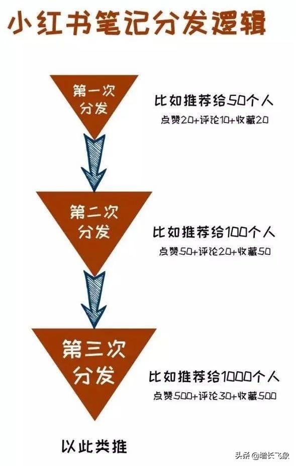 建议收藏，小红书引流获客最全攻略