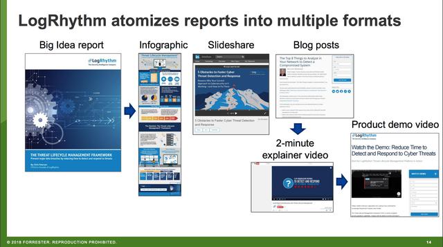 如何从零开始做内容营销？