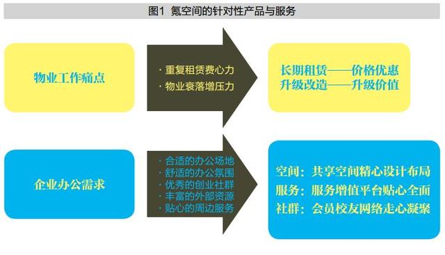 原创 | 氪空间：让办公更简单