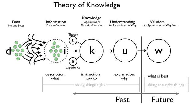 编辑到底是干什么的？