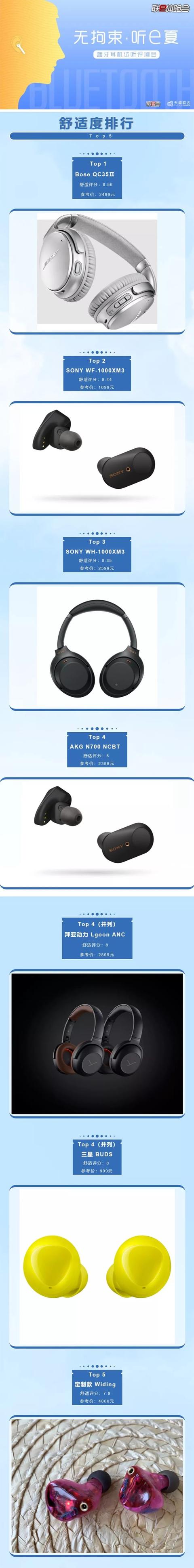 世界顶尖的25款蓝牙耳机评测结果出炉！最适合你的是哪一款？
