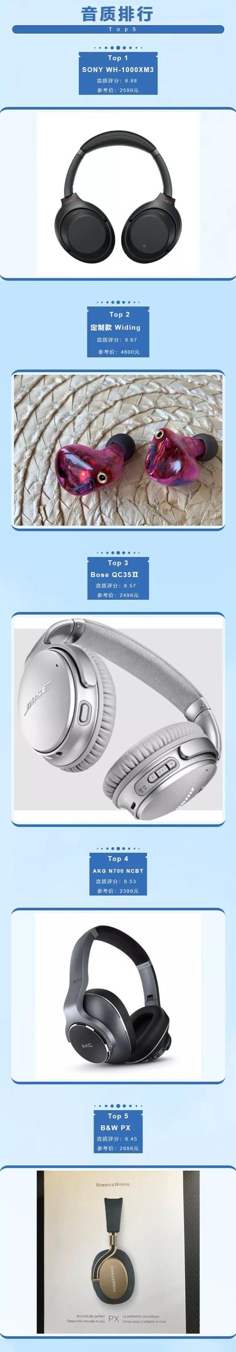 世界顶尖的25款蓝牙耳机评测结果出炉！最适合你的是哪一款？