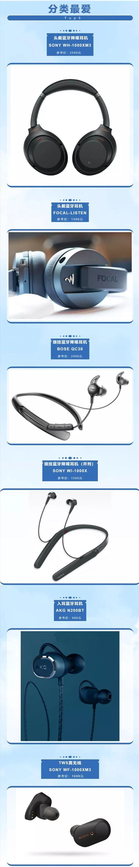 世界顶尖的25款蓝牙耳机评测结果出炉！最适合你的是哪一款？