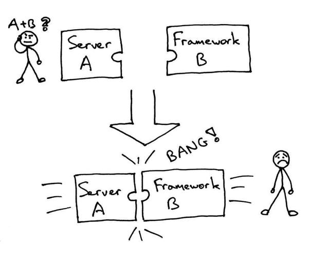 从零开始开发一个 Web 服务器（2）