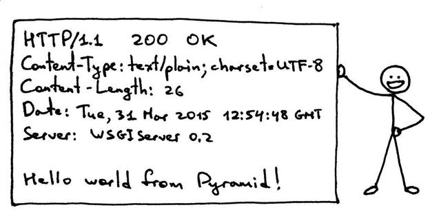 从零开始开发一个 Web 服务器（2）