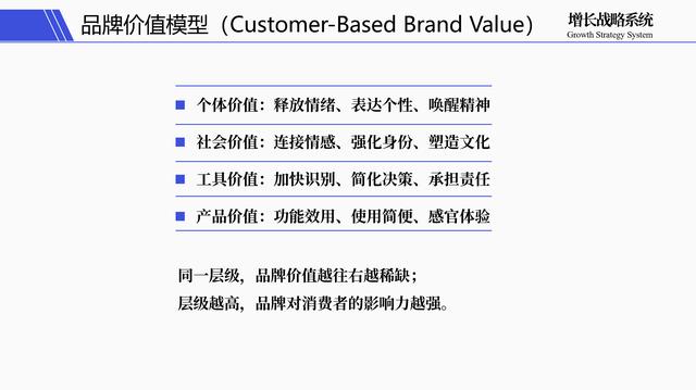 物美价廉的品牌，为什么活不过半年？