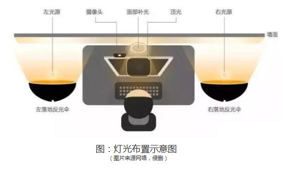 运营了200多个直播达人，我知道了决定直播观看的动态权重