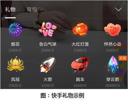 运营了200多个直播达人，我知道了决定直播观看的动态权重