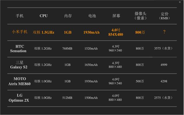 物美价廉的品牌，为什么活不过半年？