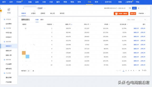 淘宝引流标题打造思路，结合直钻强化流量及转化，快速起爆店铺