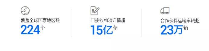 拼多多的物流策略：阿里栽树，拼多多乘凉