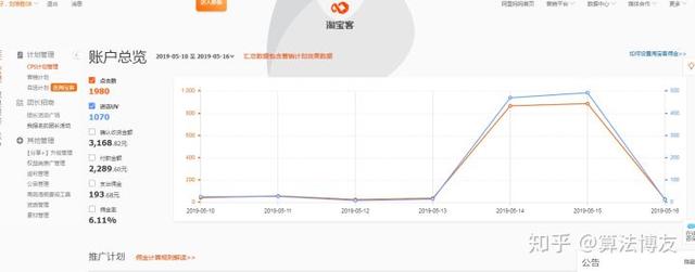 初学者如何入门淘宝客？