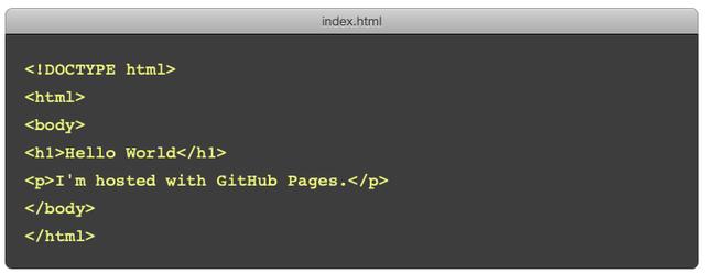 羡慕别人有自己的网站吗？这里有搭建免费个人主页的傻瓜式教程！