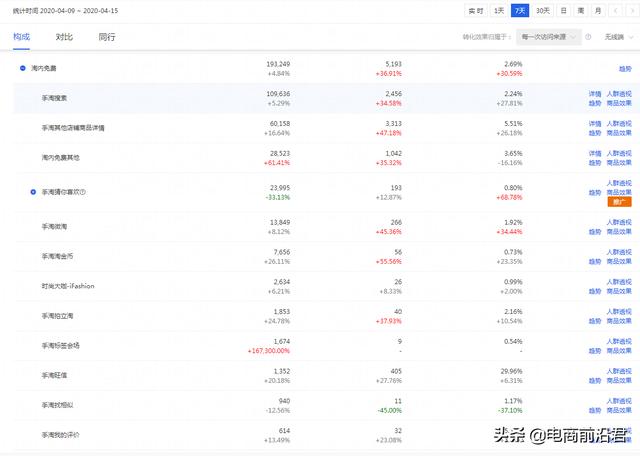 淘宝引流标题打造思路，结合直钻强化流量及转化，快速起爆店铺