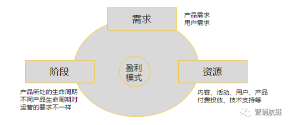 淘宝、天猫、拼多多、京东要会运营那何为运营呢。