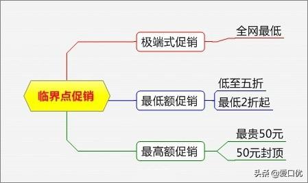 促销方法：15个最火的产品促销方法，你用过几招？