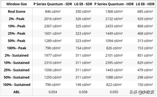 4K 电视怎么选？带你一次看懂