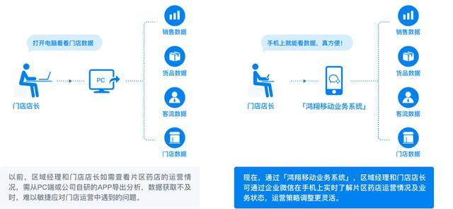 企业微信定制开发可以实现哪些功能？
