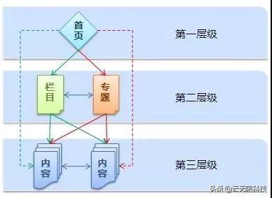 做好站内SEO优化，关键词排名更稳定