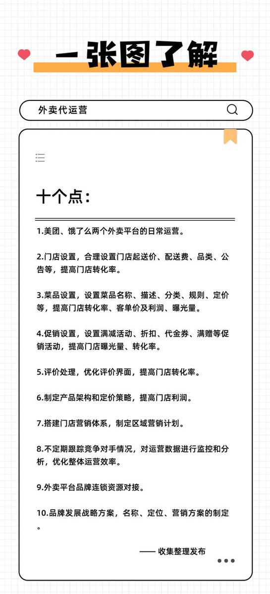商家选好外卖代运营，才能保证店铺利益最大化！