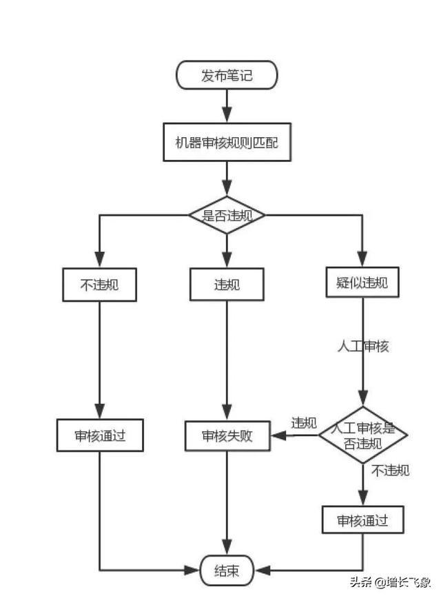 建议收藏，小红书引流获客最全攻略