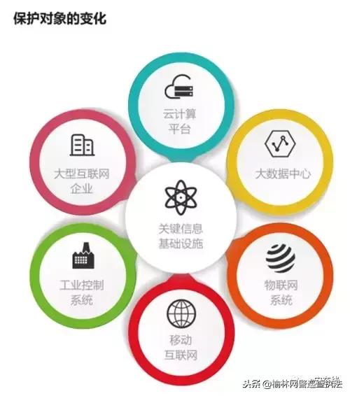 你真的了解网络安全等级保护吗？