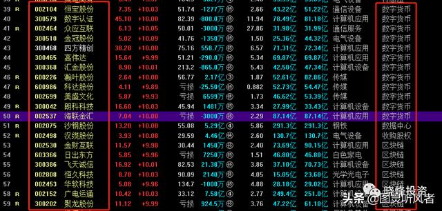 数字货币的投资思路和机会