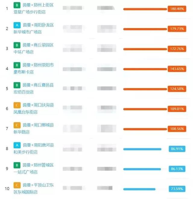 疫情下商家求自救：做好私域流量的三个关键