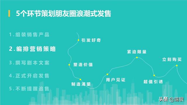 我发了7条朋友圈，成交100单，一晚收入5千元，总结3个卖货经验