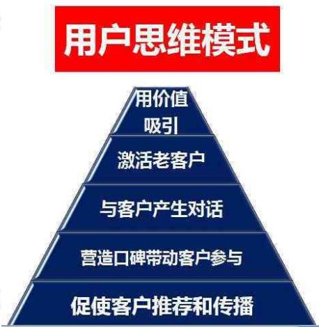 实体店社群营销（02）：如何快速建立微信顾客社群方法？详细步骤