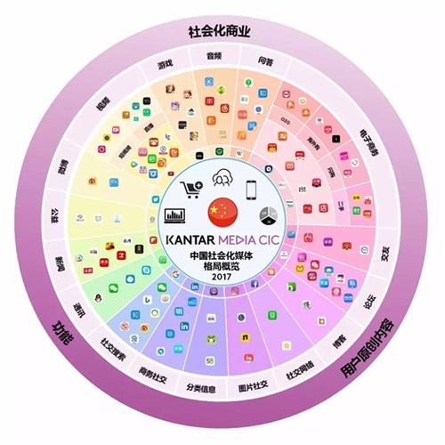 手把手教你写好品牌传播方案