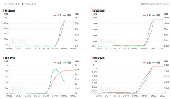 72岁田姥姥拍短视频，半年涨粉1500万，背后模式引发深思