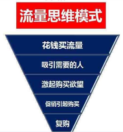 实体店社群营销（02）：如何快速建立微信顾客社群方法？详细步骤