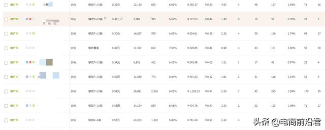 淘宝引流标题打造思路，结合直钻强化流量及转化，快速起爆店铺