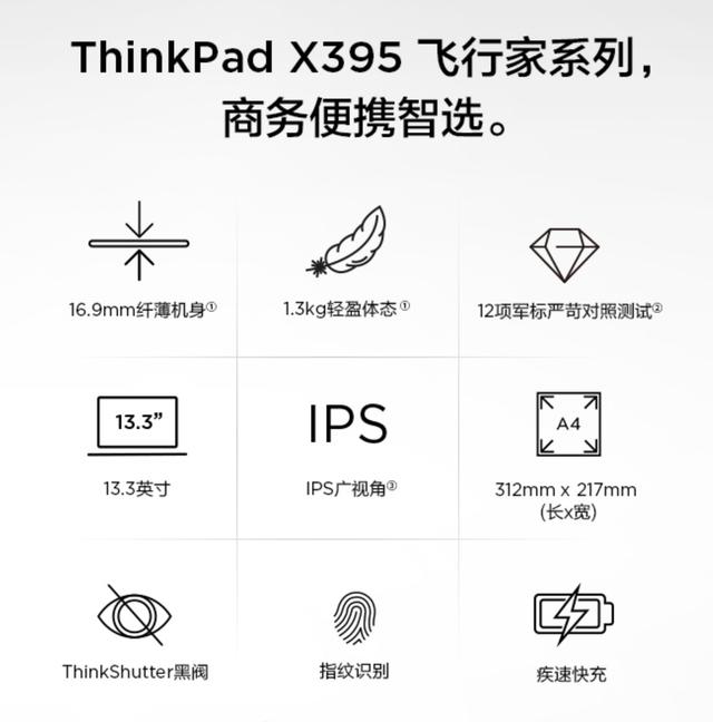 聊聊目前性价比最高的一款Thinkpad笔记本