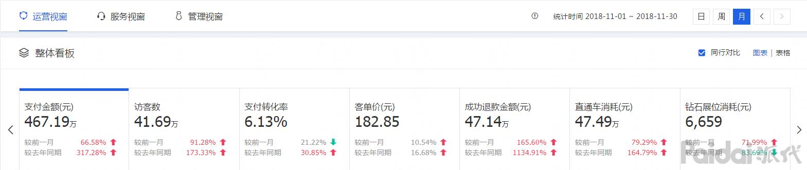 如何做好淘宝直通车推广