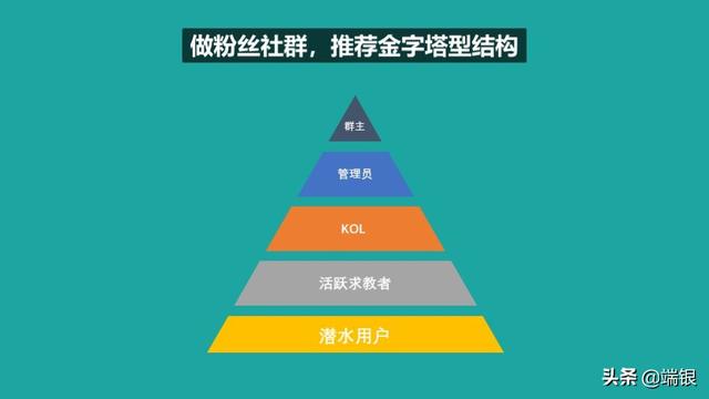 一分钱没花，这个90后是怎么靠社群年赚10万的？