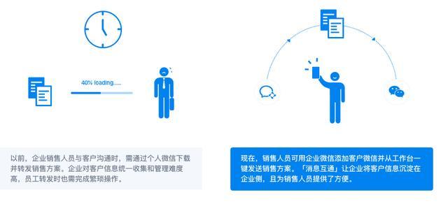 企业微信定制开发可以实现哪些功能？
