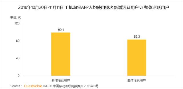 2018年国内10大流量网站，你上过几个？