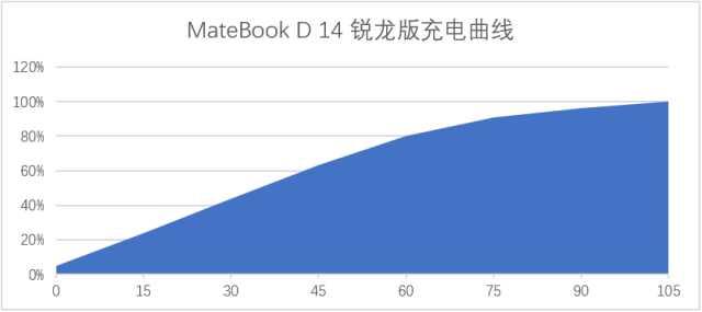 便宜又实用，有品牌有做工——华为MateBook D 14笔记本全面评测